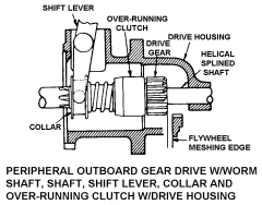 MARŞ,MOTOR,ELEKTRIKLI NSN: 2920-00-973-1557